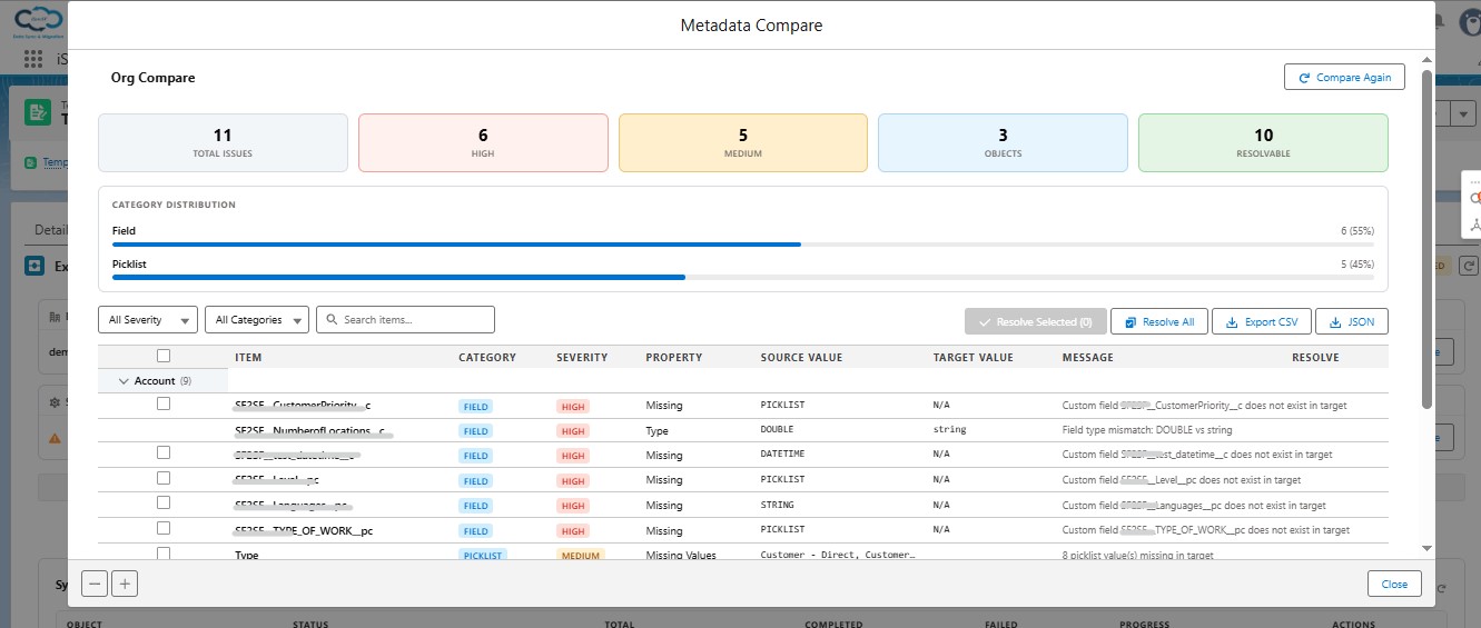 iSyncSF Org Compare results panel showing object, field, picklist, and record type mismatches with severity and auto-resolve actions